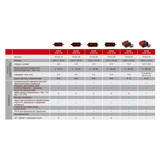 EINHELL 1002265