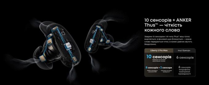 Anker D1204GB1