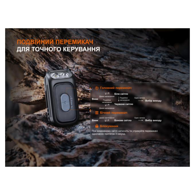 Fenix E04RW