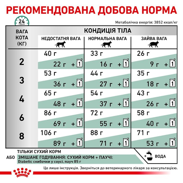 Royal Canin 39060151