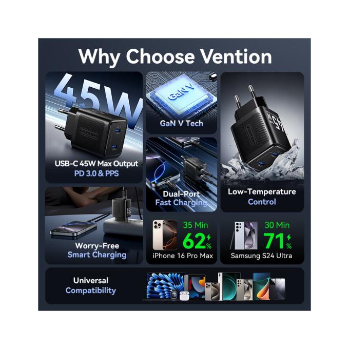 Vention FCFW0-EU