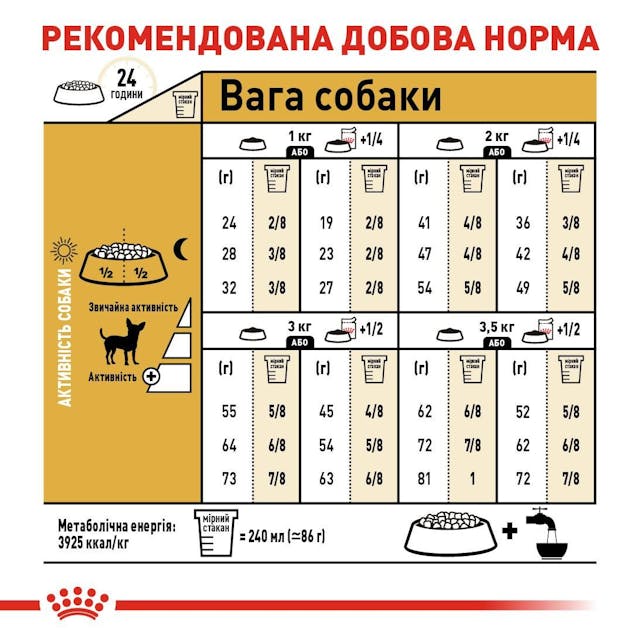 Royal Canin 2210005