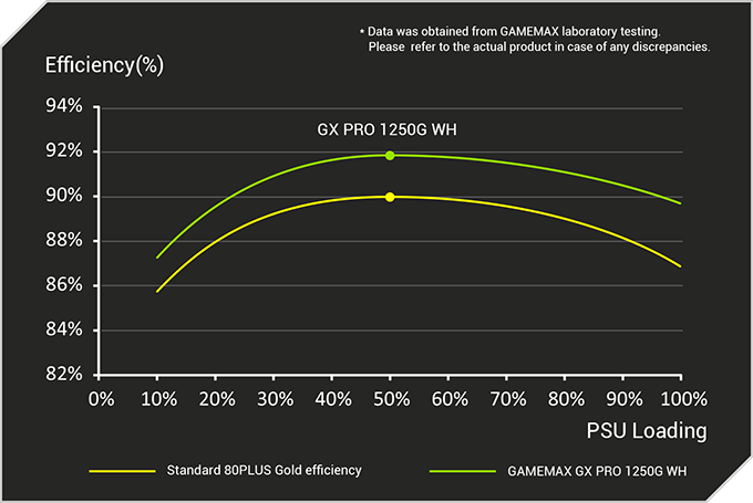 GAMEMAX GX PRO 1250G WH