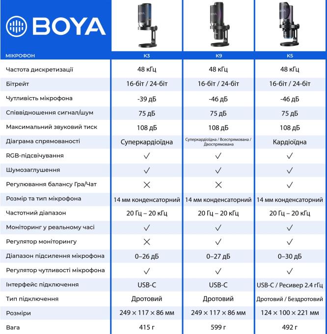 Boya BOYA K3-02