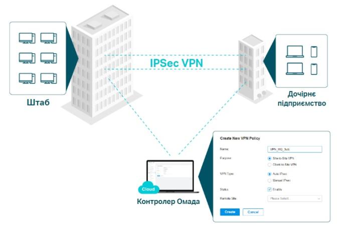 TP-Link ER8411