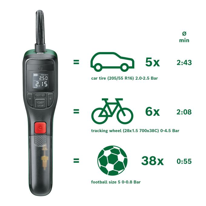 BOSCH 0.603.947.000