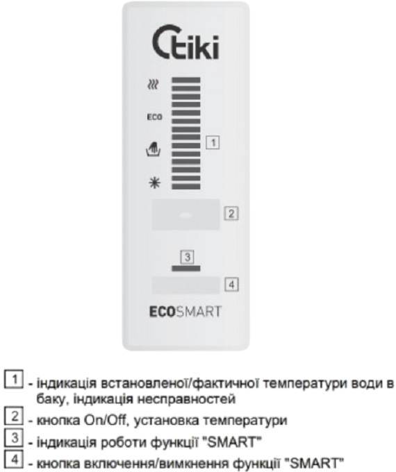 TIKI GBF50 ECONES50