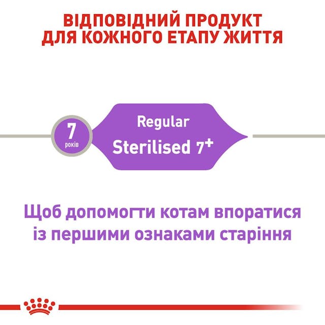 Royal Canin 2560015