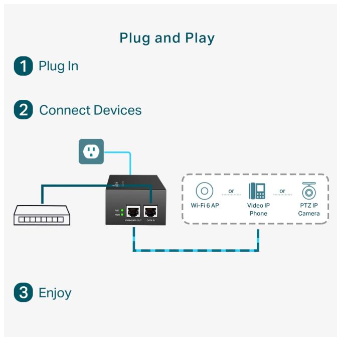 TP-Link POE170S