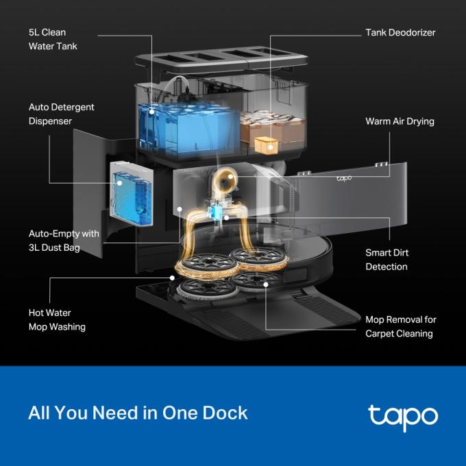 TP-Link TAPO-RV50-PRO-OMNI