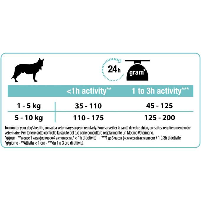 Purina Pro Plan 7613036611299