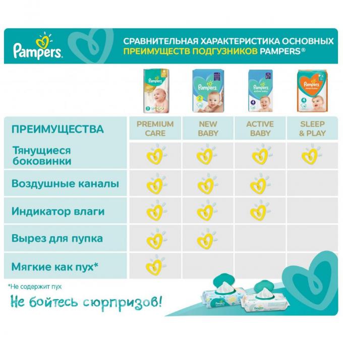 Pampers 8001090949851
