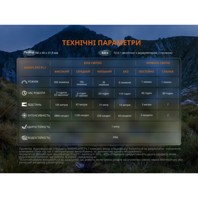 Fenix ​​HL12R V2.0 серый