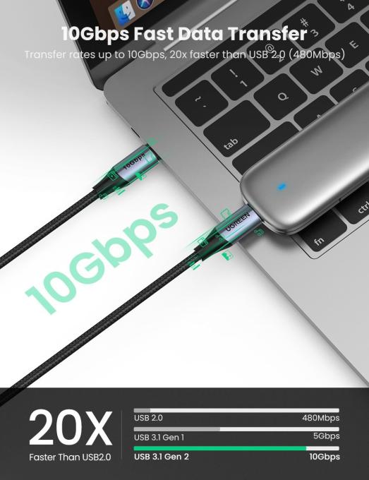 UGREEN 80150