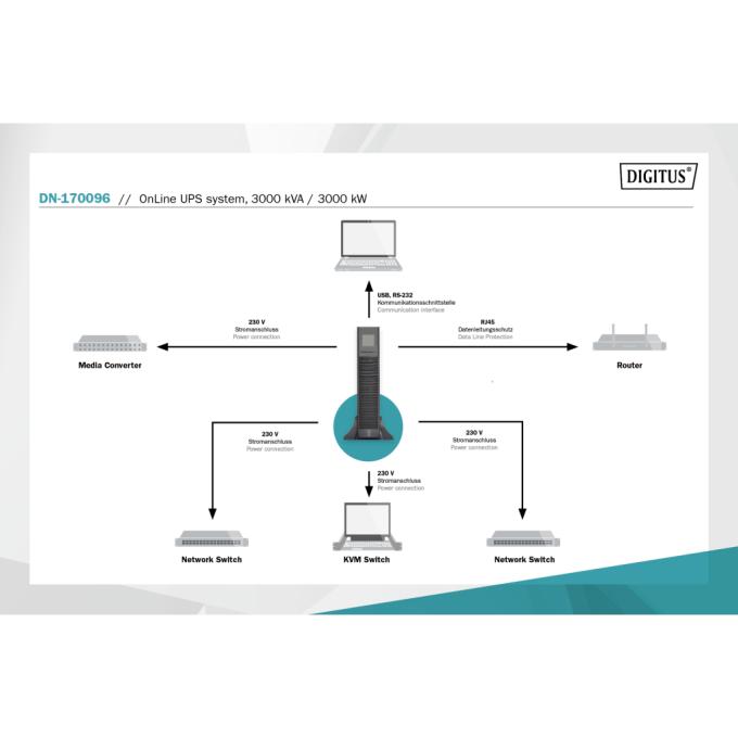 DIGITUS DN-170096