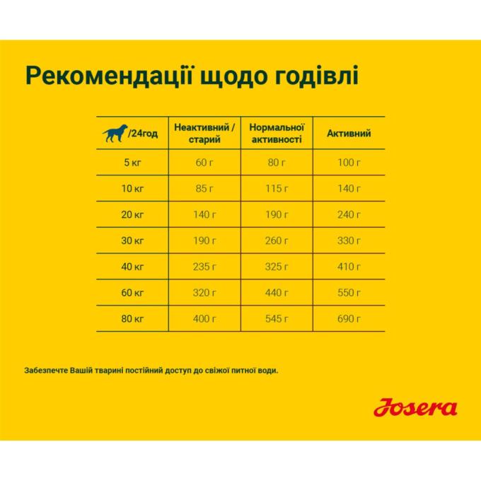 Josera 4032254745310