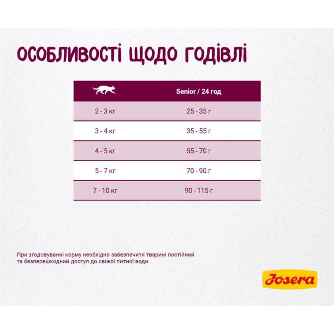 Josera 4032254757818