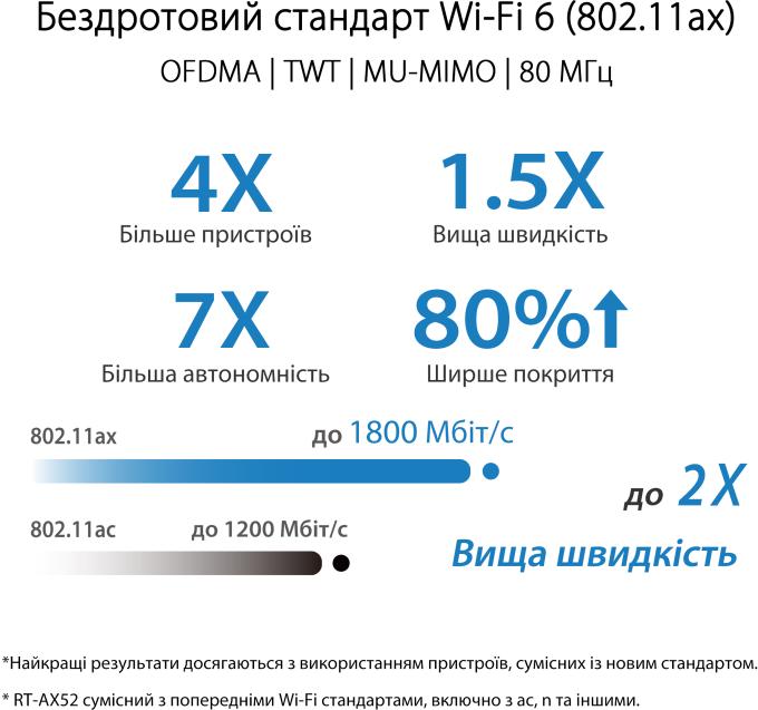 ASUS 90IG08T0-MO3H00