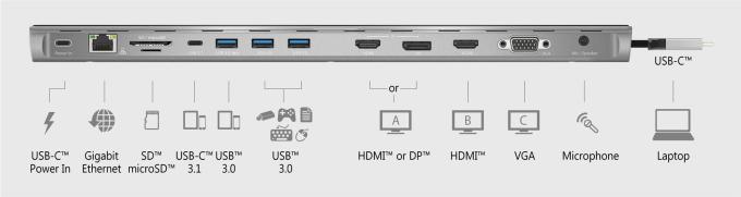 J5create JCD543-N