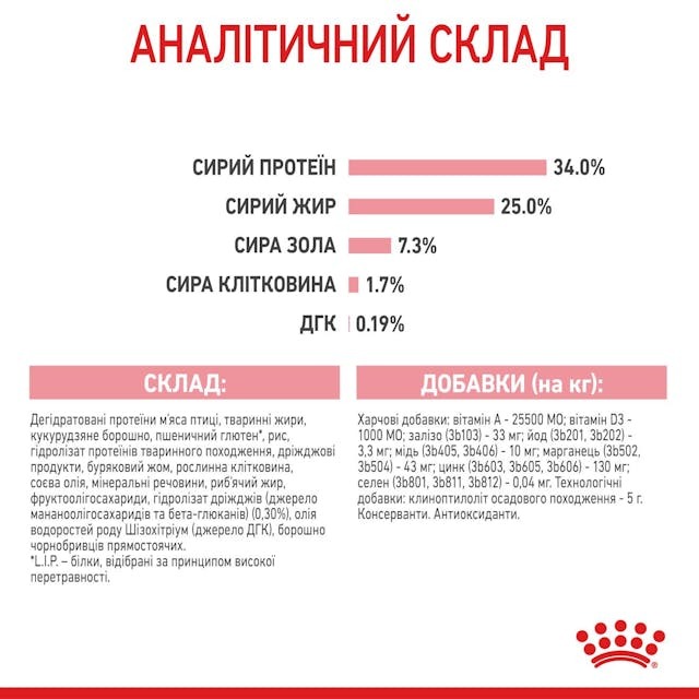 Royal Canin 2544004