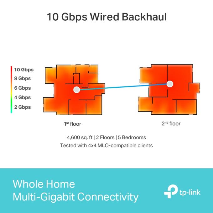 TP-Link Deco BE85(2-pack)