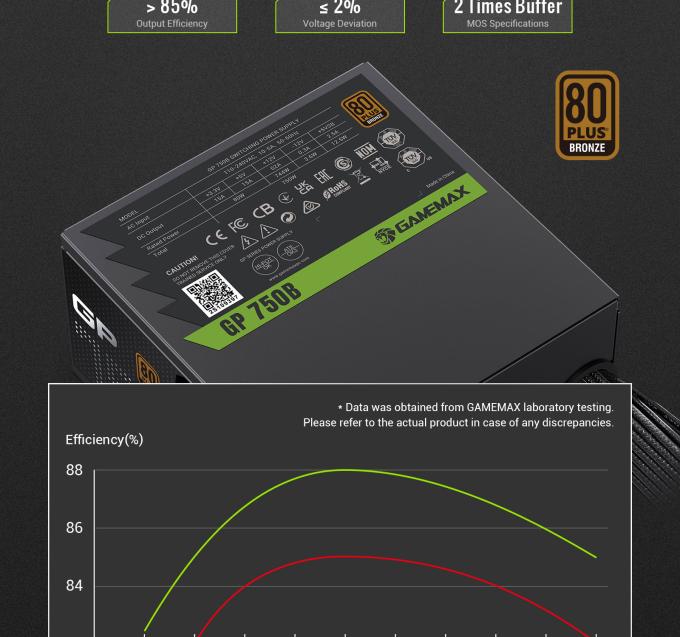 GAMEMAX GP 750B