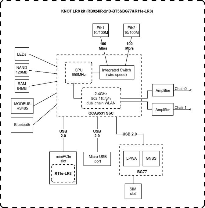 Mikrotik RB924IR2NDBT5BG77R11ELR8