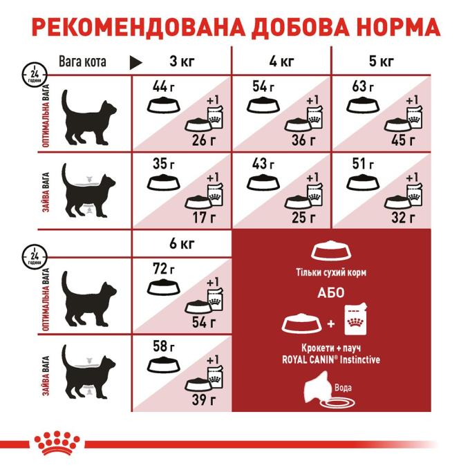 Royal Canin 2520004