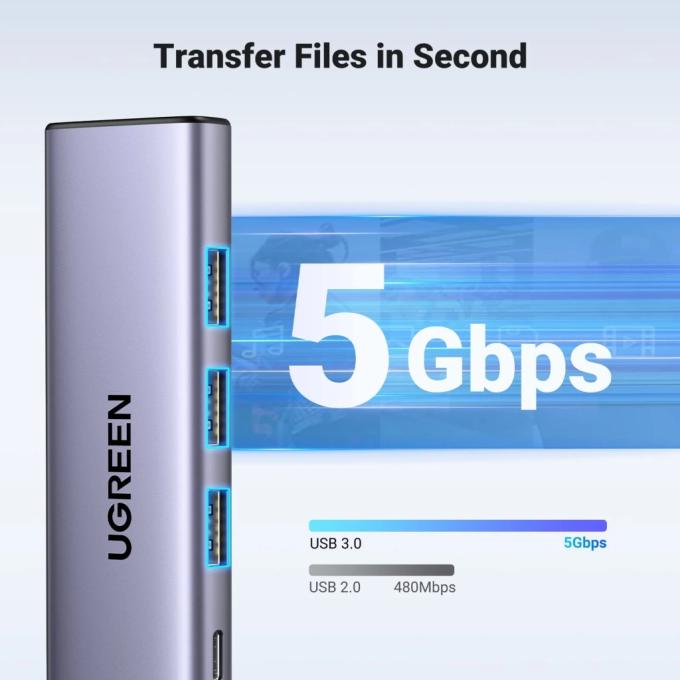 UGREEN 15596