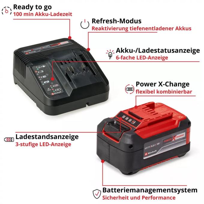 EINHELL 4512147