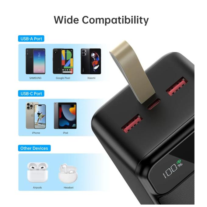 Choetech B731