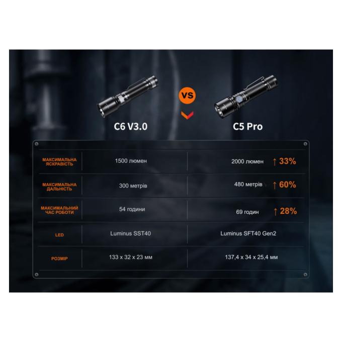 Fenix C5Pro