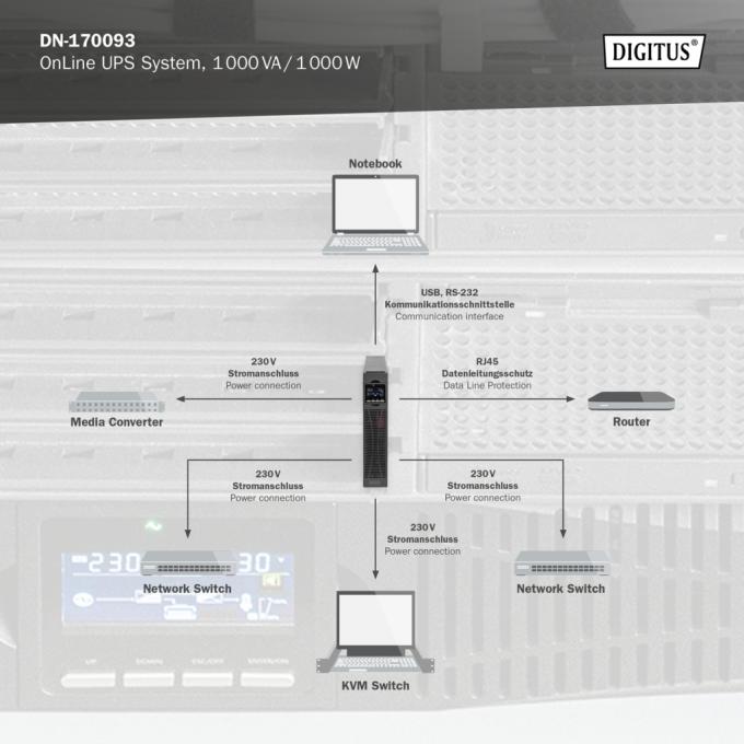 DIGITUS DN-170093