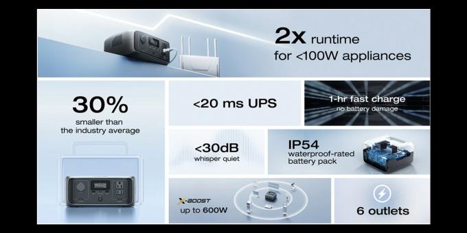 EcoFlow EFRIVER3-EU-CBOX_EU