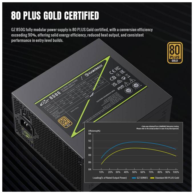 GAMEMAX GZ 850G BK