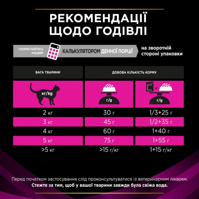 Purina Pro Plan Veterinary Diets 7613035154216/7613287585080