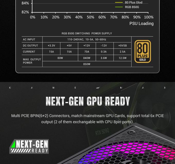 GAMEMAX RGB 850G