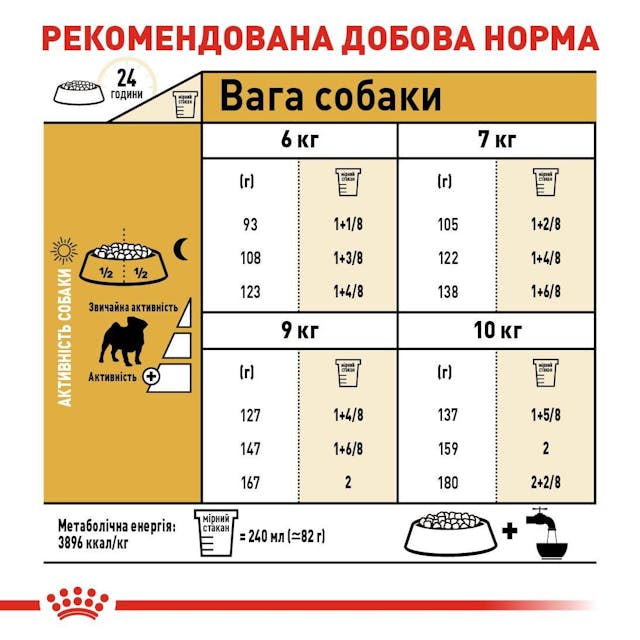 Royal Canin 3985015