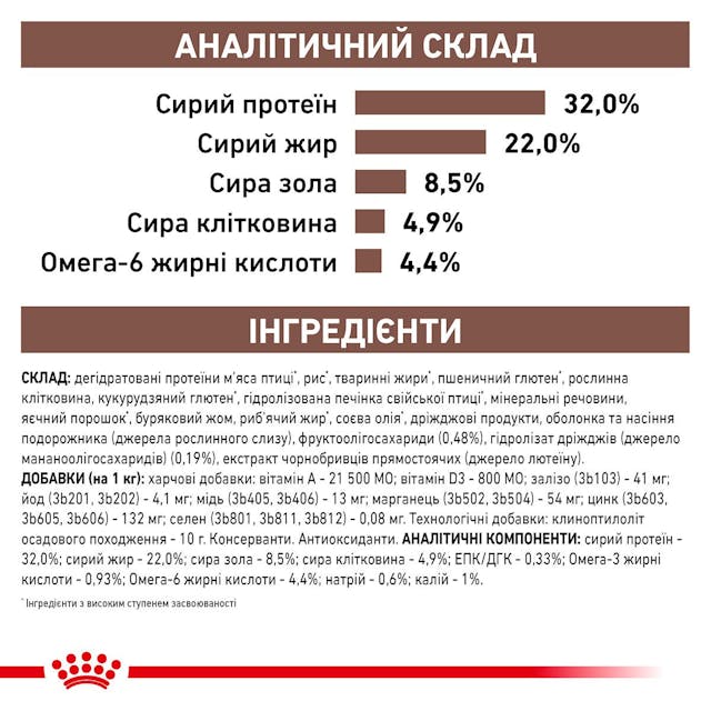 Royal Canin 39050201