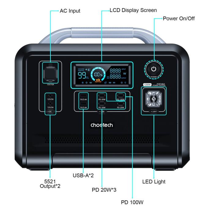 Choetech BS005