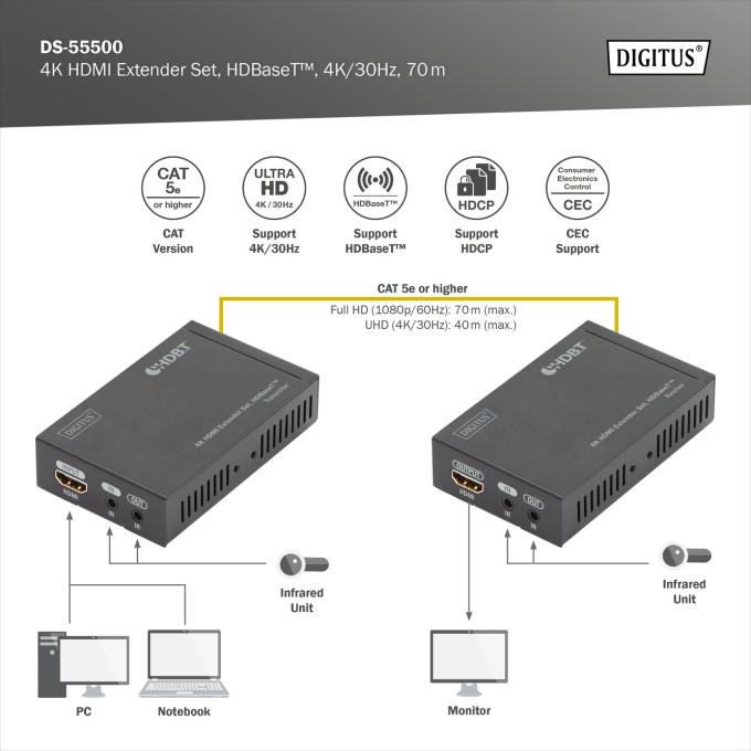 DIGITUS DS-55500
