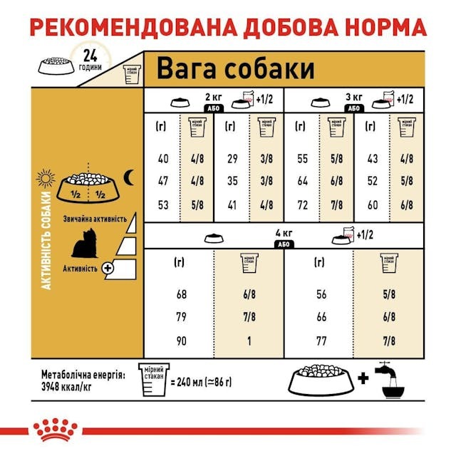 Royal Canin 3051015