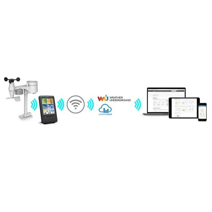 Sencor SWS9898WIFI