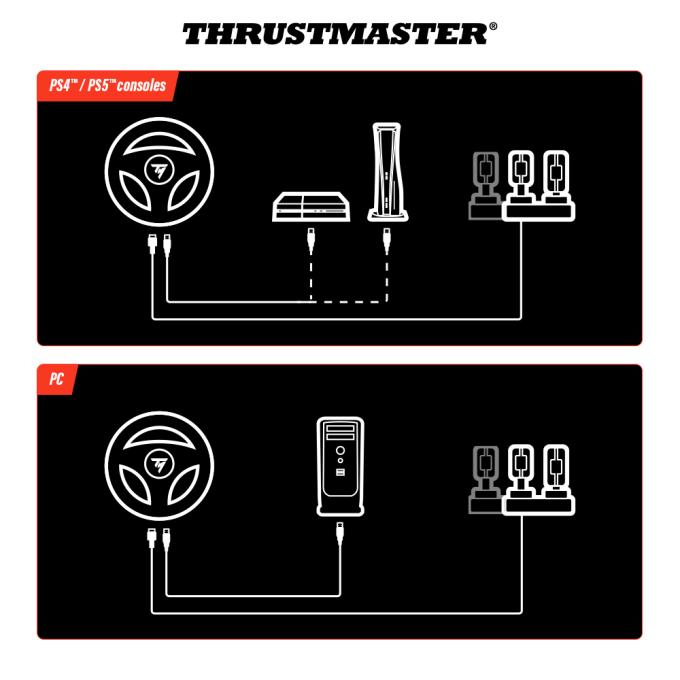 ThrustMaster 4160880