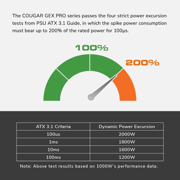 Cougar GEX PRO 850