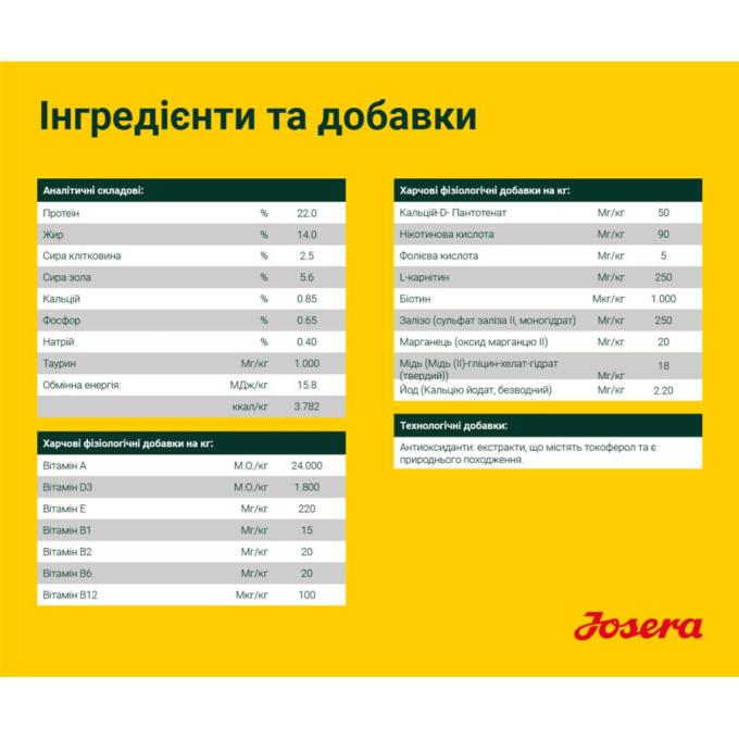 Josera 4032254745310