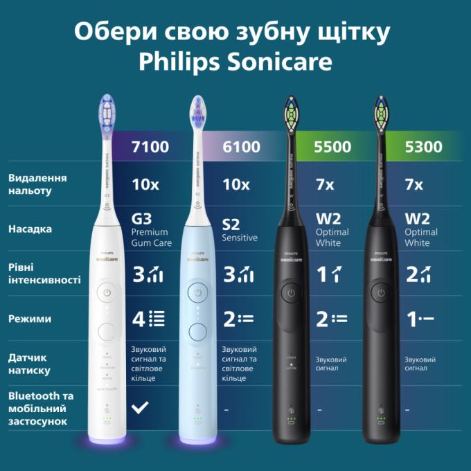 Philips HX7111/01