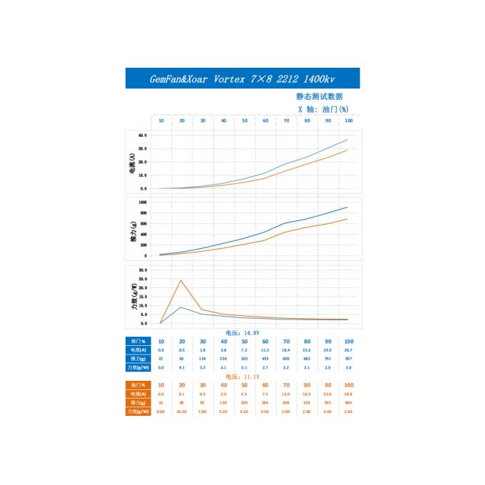 Gemfan PFGN7080-EAR
