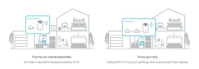TP-Link DECO-S7-2-PACK