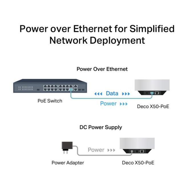 TP-Link DECO-X50-POE-1-PACK